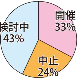 防災訓練33％が開催 区全町連がアンケート【2020年7月24日号】