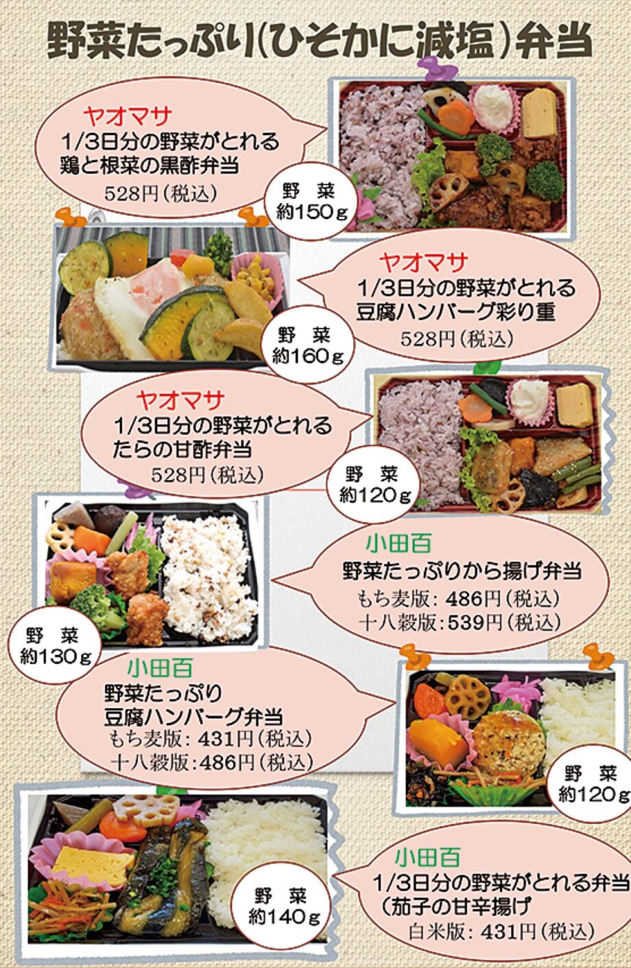 小田原市がヤオマサ、小田原百貨店と協力して開発！「野菜たっぷり（ひそかに減塩）弁当」販売中！