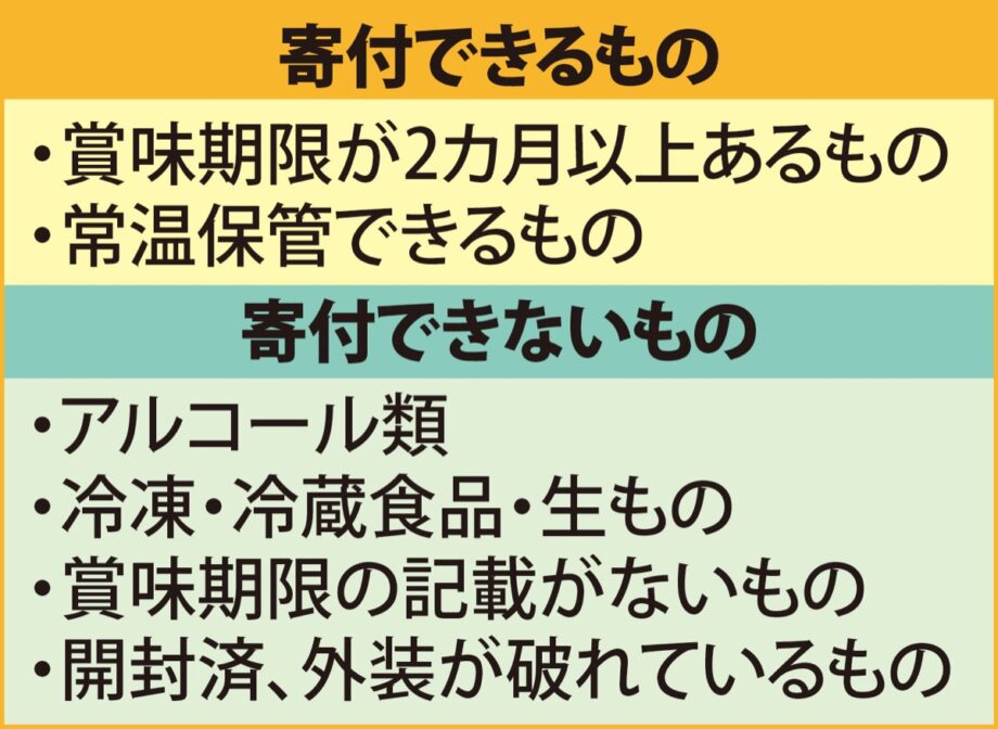 【横浜市都筑区】2024年8月4日・5日「食のお渡し会」開催～食品の寄付受付中～