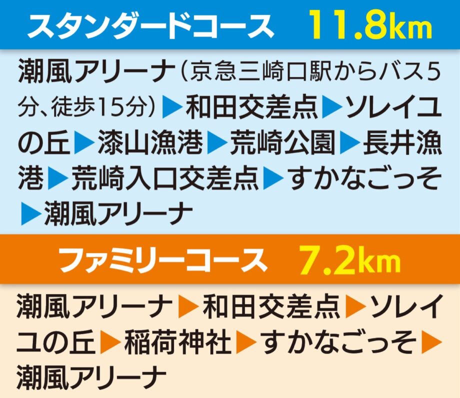 【事前登録制・9/24締切】三浦半島最大規模のウォーキングイベント「YOKOSUKA海道ウォーク」開催