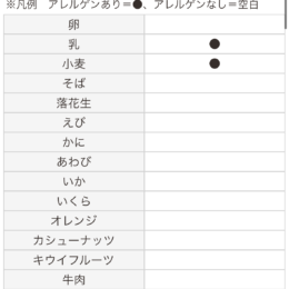 アレルギー情報