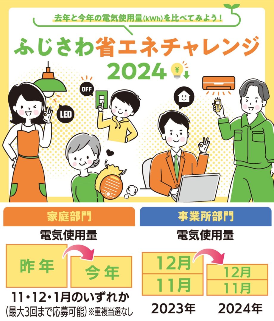 「ふじさわ省エネチャレンジ２０２４」11月15日から来年２月15日まで