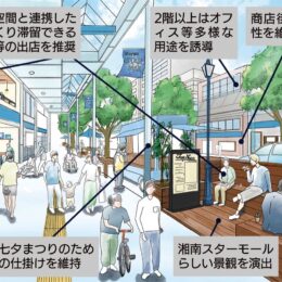 【12月16日まで】みんなが過ごしやすい「平塚駅周辺地区将来構想（素案）」への意見を募集