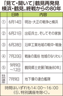 ＜受講生募集中＞戦後80年　鶴見歴史の会が講座（全４回）＠鶴見中央コミュニティハウスなど