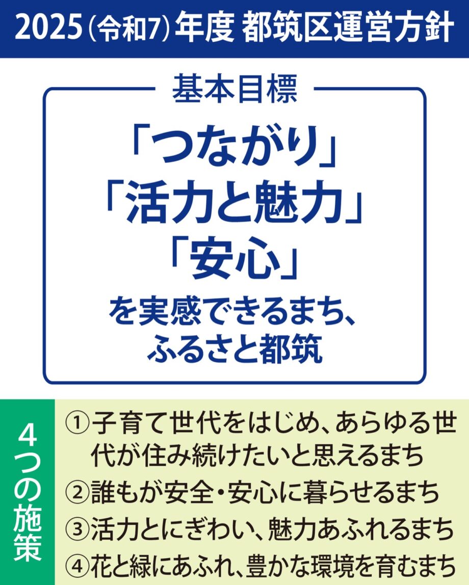 横浜市都筑区運営方針発表「施策推進、着実に」中期計画の目標実現へ