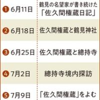 ＜参加者募集中＞佐久間権蔵日記を読む 全６回講座【鶴見歴史の会寺子屋「環塾」】