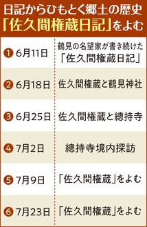 ＜参加者募集中＞佐久間権蔵日記を読む 全６回講座【鶴見歴史の会寺子屋「環塾」】