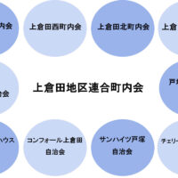 各町内会・自治会の活動報告【横浜市戸塚区・上倉田地区連合会】