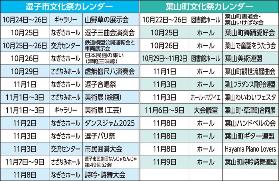 葉山町11月9日まで、逗子市11月8日まで「文化祭」開催中ー日頃の活動成果を発表ー