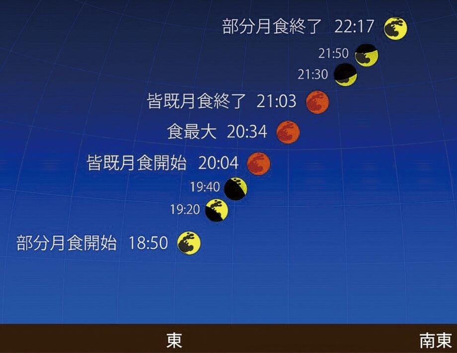2026年３月３日（火）午後８時ごろから「皆既月食」神奈川県西地域からも観測可能