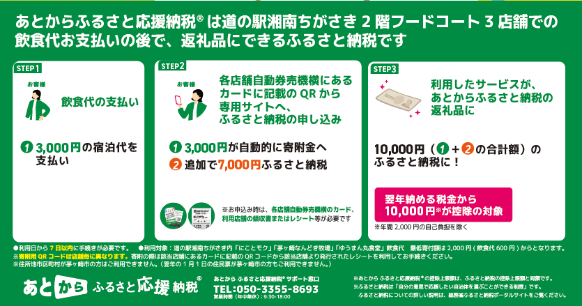 あとからふるさと応援納税