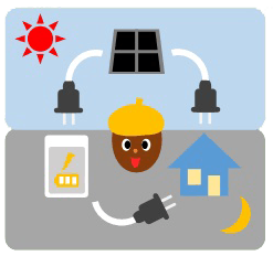 蓄電池システムのイメージ