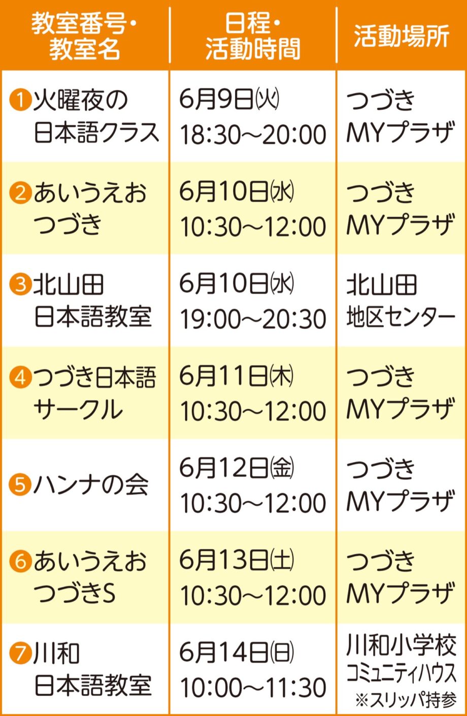【横浜市都筑区】日本語ボランティアに興味のある人へ「日本語教室見学・体験会」6月開催