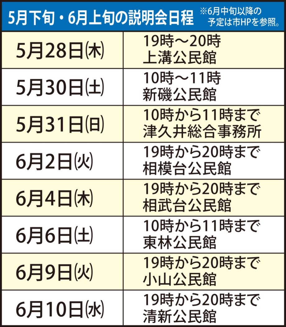 ごみ出しの変更点を解説～相模原市が各区で説明会を開催