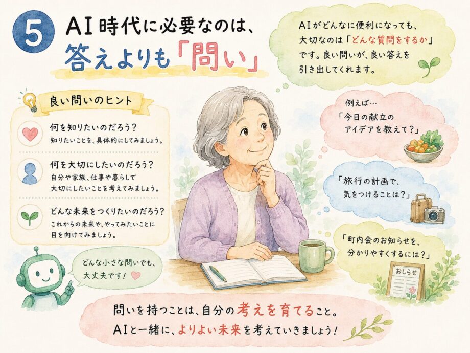 「AI時代に必要なのは、答えよりも『問い』」AIアカデミー・第5回